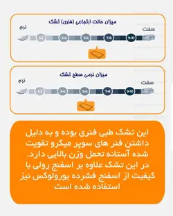 تشک دریم لند مدل پرپل دونفره عرض 160 سانتی متر - دشک