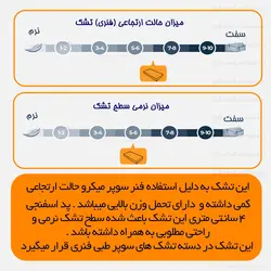 تشک رویال اصل مدل پرفکت دونفره 160 سانتی متر (پددار) - دشک