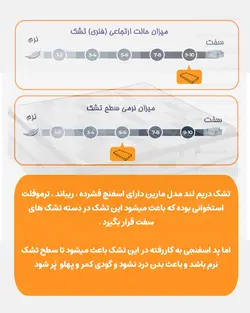 تشک دریم لند مدل مارین دونفره 180 کینگ سایز طبی پددار - دشک | سامانه مشاوره، مقایسه و خرید انواع تشک