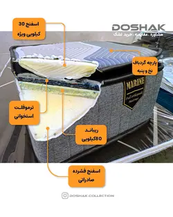 تشک دریم لند مدل مارین دونفره 200در200 کالیفرنیا کینگ سایز طبی پددار - دشک | سامانه مشاوره، مقایسه و خرید انواع تشک