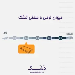 تشک دریم لند مدل ارکید پددار یکنفره 120 - دشک | سامانه مشاوره، مقایسه و خرید انواع تشک