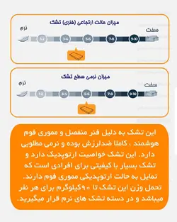 تشک دریم لند مدل مایا دونفره 180 سانتی متر کینگ سایز - دشک | سامانه مشاوره، مقایسه و خرید انواع تشک