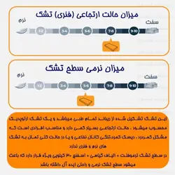 تشک رویال مدل ارتوپدیک دونفره 180 - دشک | سامانه مشاوره، مقایسه و خرید انواع تشک