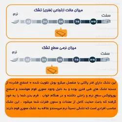 تشک دریم لند مدل مارون یکنفره 120 - دشک | سامانه مشاوره، مقایسه و خرید انواع تشک