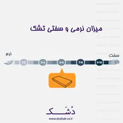 تشک دریم لند مدل اوشن یکنفره 120 - دشک | سامانه مشاوره، مقایسه و خرید انواع تشک