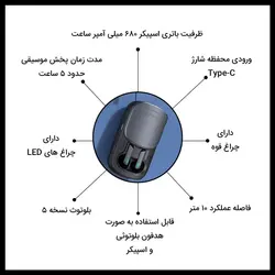 هدفون بلوتوثی و اسپیکر لانگسدوم مدل Cube X/TE06