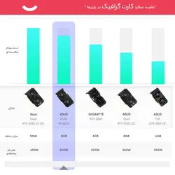کارت گرافیک ایسوس مدل DUAL RX 6600 8G