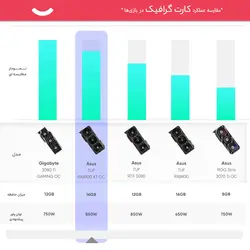 کارت گرافیک ایسوس مدل RX6900XT TUF OC 16GB