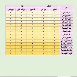 تونیک دخترانه مدل ابروبادی طرح گل مروارید کد 704