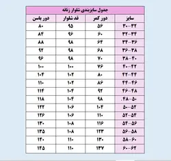 ست تونیک و شلوار زنانه مدل ابرو بادی کد 709