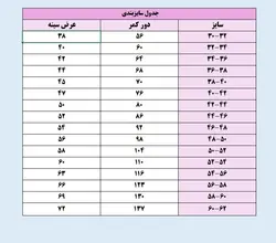 ست تونیک و شلوار زنانه مدل ابرو بادی کد 709