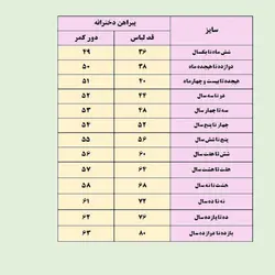 پیراهن دخترانه مدل شيک کد 09 رنگ کرم
