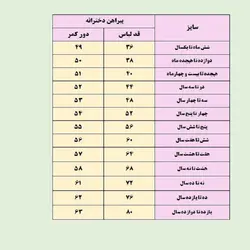 پیراهن دخترانه مدل مرواريد کد 11 رنگ آبی آسمانی