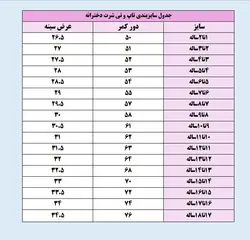 کراپ‌ تاپ دخترانه مدل یقه رومی بغل پاپیونی