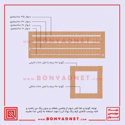 پکیج کامل شابلون طلایی+پازل+گونیا و خط کش دیوار آزمون طراحی معماری نظام مهندسی (ویژه آزمون سال 1401) - بنیاد مهندسی ایران | آزمون‌ نظام مهندسی | مقررات ملی ساختمان