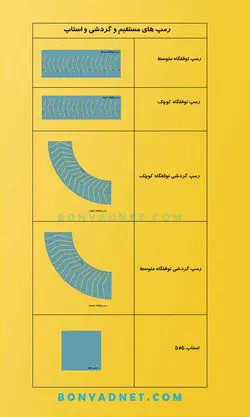 پازل طلایی طراحی معماری (مقوایی) - بنیاد مهندسی ایران | آزمون‌ نظام مهندسی | مقررات ملی ساختمان