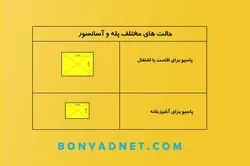 پازل طلایی طراحی معماری (مقوایی) - بنیاد مهندسی ایران | آزمون‌ نظام مهندسی | مقررات ملی ساختمان