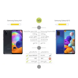 گوشی موبایل Samsung مدل Galaxy A21S SM-A217F/DS دو سیم‌کارت ظرفیت 64/4 گیگابایت