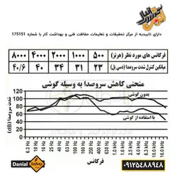 گوشی صداگیر اخوان مدل ونوس کد 740