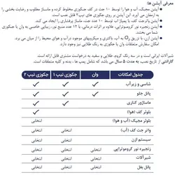 جکوزی اریانا مدل ۷۰۲ (سایز ۱۰۲*۱۵۵)