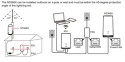 مودم سیم کارتی 5G/TDLTE فضای باز هواوی N5368 MAX دست دوم