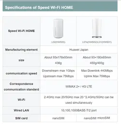 مودم سیم کارتی هواوی Huawei HWS33 در حد آک دست دوم