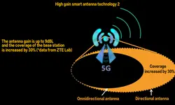 مودم فضای باز ZTE MC7010 4G/5G/TDLTE دست دوم