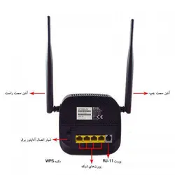 مودم +ADSL2 دی-لینک مدل D-Link DSL-124 گارانتی آونگ