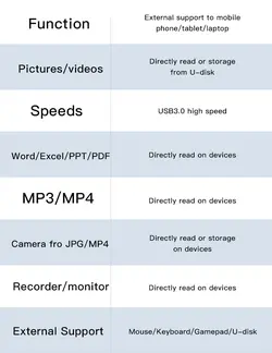 مبدل چندکاره OTG تایپسی یسیدو YESIDO GS17