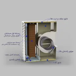 کولر آبی سلولزی آزمایش مدل اکسترا BS97