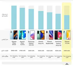 گوشی شیائومی 12Lite 5G | حافظه 256 رم 8 گیگابایت ا Xiaomi 12 Lite 5G 256/8 GB