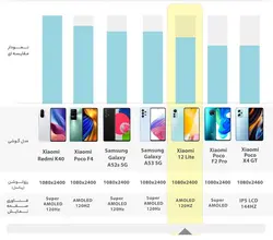گوشی شیائومی 12Lite 5G | حافظه 256 رم 8 گیگابایت ا Xiaomi 12 Lite 5G 256/8 GB
