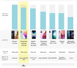 گوشی موبایل سامسونگ مدل Galaxy A73 5G SM-A736B/DS دو سیم کارت ظرفیت 128 گیگابایت و رم 8 گیگابایت