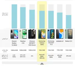 گوشی موبایل سامسونگ مدل Galaxy A04S (RAM 4) ظرفیت 64GB