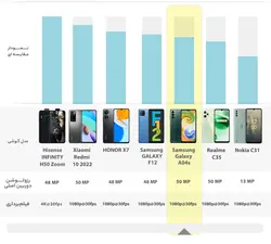 گوشی موبایل سامسونگ مدل Galaxy A04S (RAM 4) ظرفیت 64GB