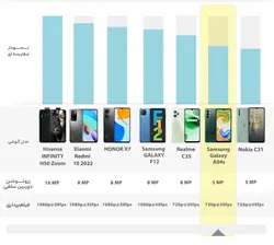 گوشی موبایل سامسونگ مدل Galaxy A04S (RAM 4) ظرفیت 64GB