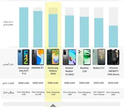 گوشی موبایل سامسونگ مدل Galaxy A04S (RAM 4) ظرفیت 64GB