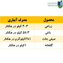 کود اسید هیومیک هاسمیک