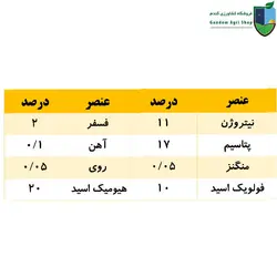 کود اسید هیومیک هاسمیک