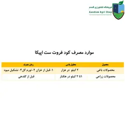 کود فروت ست اپیکا