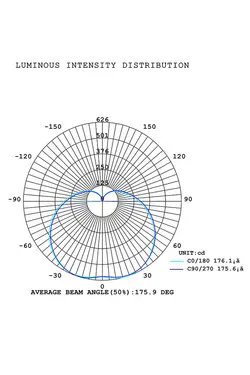 لامپ ال ای دی استوانه ای 50 وات پایه E27 آفتابی افراتاب