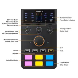 کارت صدا کامیکا COMICA ADCaster C1 - بهین مدیا