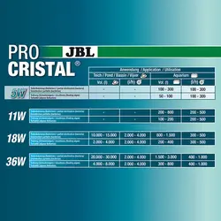 استریل کننده ی پروکریستال یووی سی جی بی ال - JBL UV-C 5W