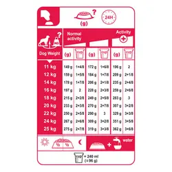 غذای خشک سگ بالغ نژاد متوسط رویال کنین - Royal Canin Medium Adult