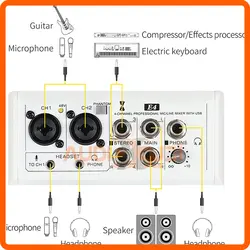 میکسر 4 کانال PARTYSOUND E4