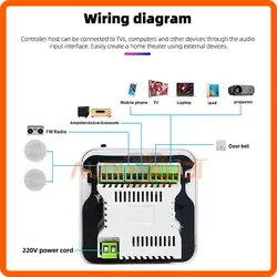 آمپلی دیواری توکار METALAX PA130
