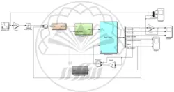 کتاب سوالات استخدامی سیستم های کنترل خطی