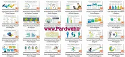 پکیج نمودار گرافیکی پاورپوینت و اینفوگرافیک 210 قالب آماده پاورپوینت