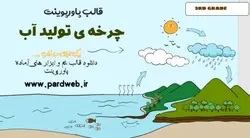 قالب پاورپوینت چرخه‌ی تولید آب