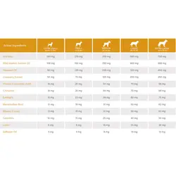 مکمل سگ سلامت چشم و خط اشک کلینیکال کر Clinical Care